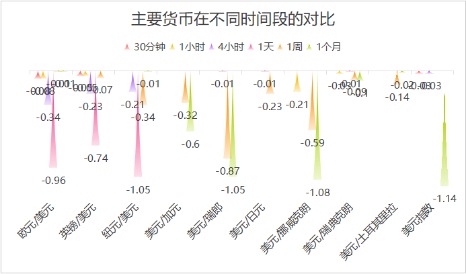 658金融网 地缘政治紧张推升油价 避险货币瑞郎、日元获市场青睐