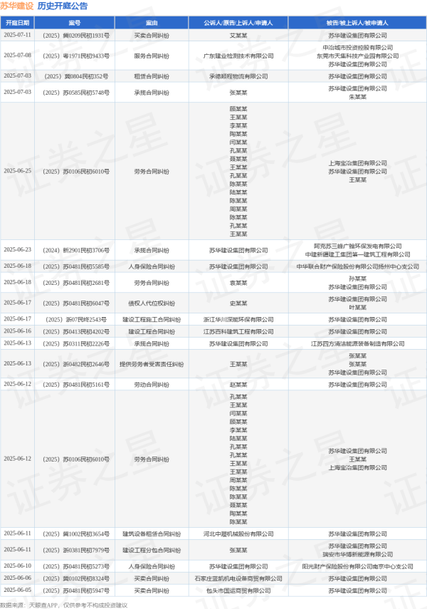 郑州配资网 苏华建设作为原告/上诉人的1起涉及人身保险合同纠纷的诉讼将于2025年6月18日开庭