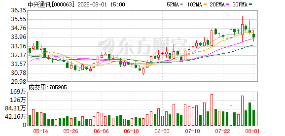 粤友钱 上海仪电联合曦智科技、壁仞科技、中兴通讯发布国内首个光互连光交换GPU超节点