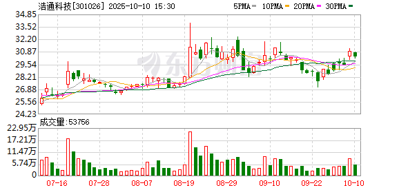 九龙证券 浩通科技：2024年净利润同比增长11.42% 拟10转4股派4元