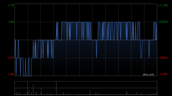 益牛网 国证国际：香港中旅未来业绩表现有望持续改善 推荐关注后续业务发展
